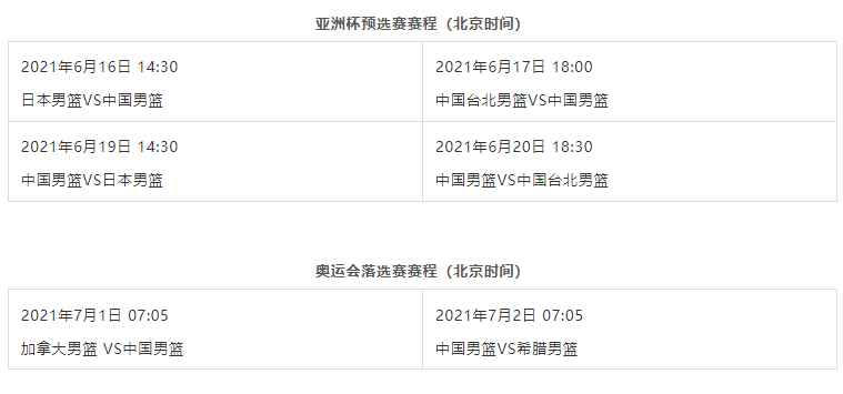 【籃球】中國男籃14人名單出爐,今日出徵菲律賓