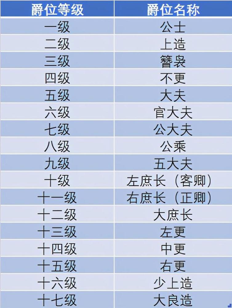 据称秦国士兵斩获一颗首级就能升一级爵位这些官爵还有含金量