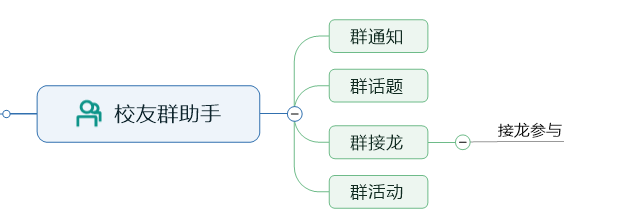 校友會小程序開發筆記二:功能需求設計_騰訊新聞