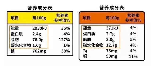 25 * 身高(cm)- 5 * 年齡 5女性基礎代謝率:10 * 體重(kg) 6.