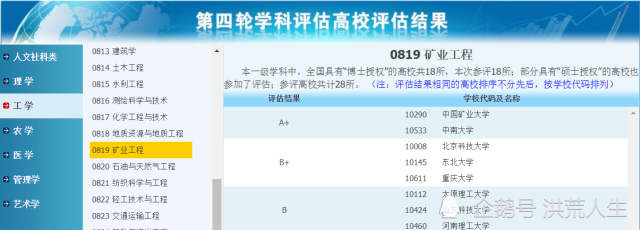 中南大学排行_华中三省大学排名(2021版):武大、华科、中南前三(2)