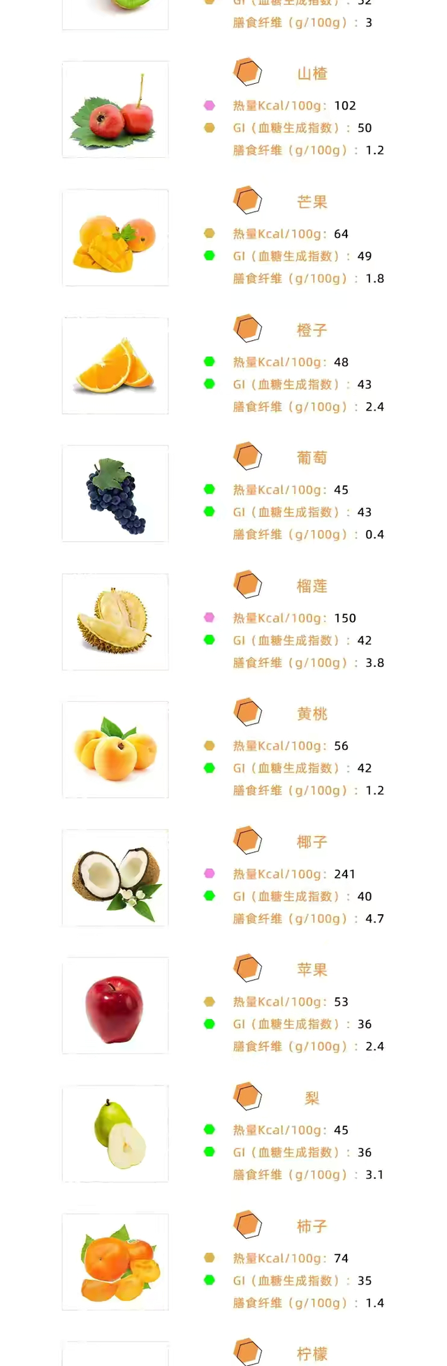糖尿病能不能吃水果吃多少水果合适糖尿病患者要注意什么