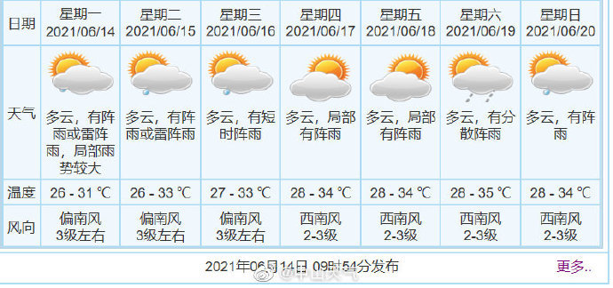 中山未来15天天气预报图片