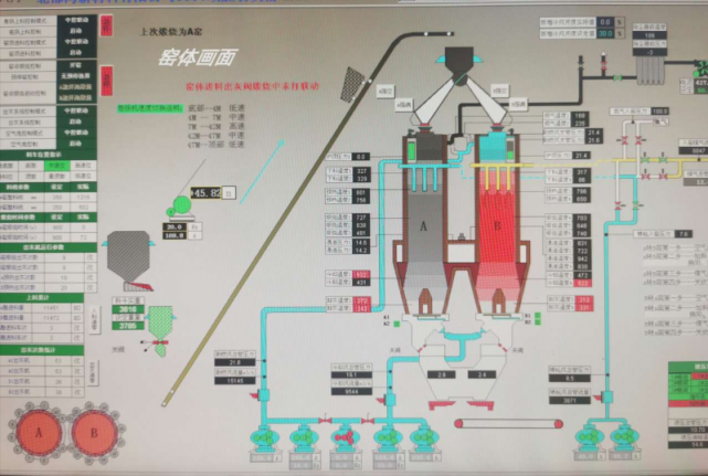 【技术前沿】探讨二期5#麦尔兹窑生产操作过程与控制