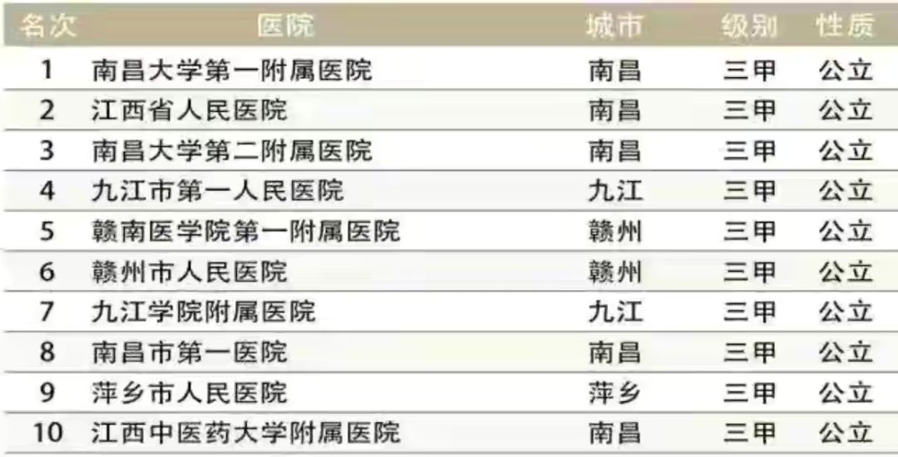 赣州医院排行_CMI值全国同类医院排名32赣州市第五人民医院第二次“全国大考”再...