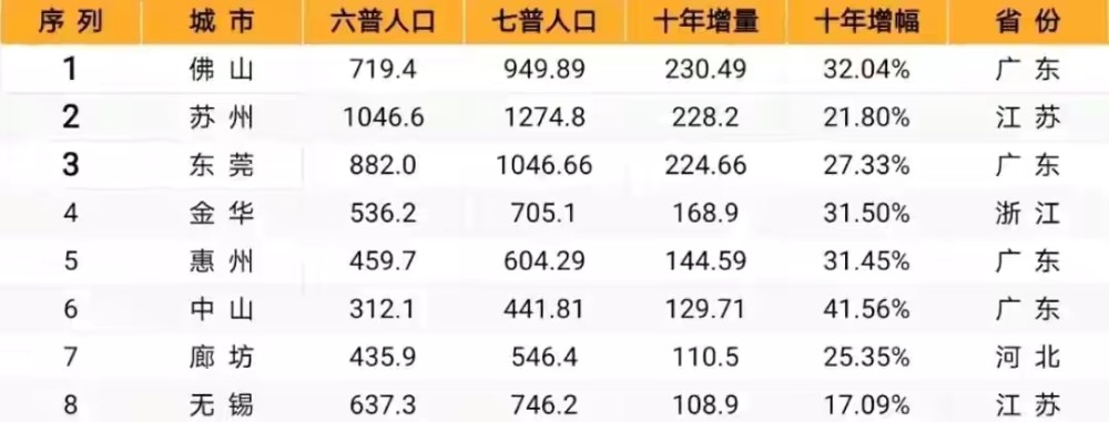 你知道人口_你不知道的欧洲小虎,人口不到500万,人均GDP比美国都要高