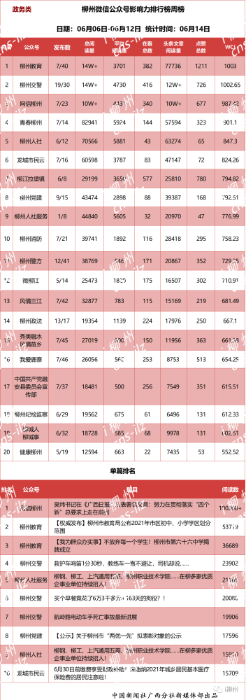 柳州市中学排行榜_广西高中学校排名发布,南宁二中位居榜首,柳州二中紧跟其后(2)