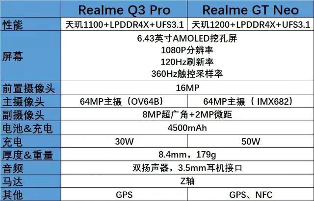 1399元的realme q3 pro能买吗?