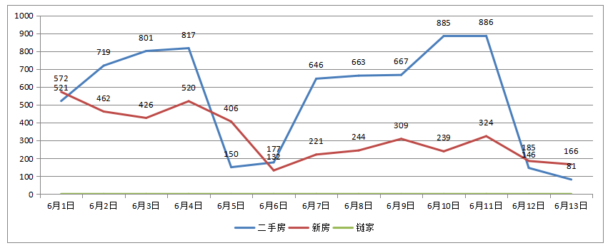 北京地产排行_上周北京二手房涨价排行榜,昌平霸榜前三名