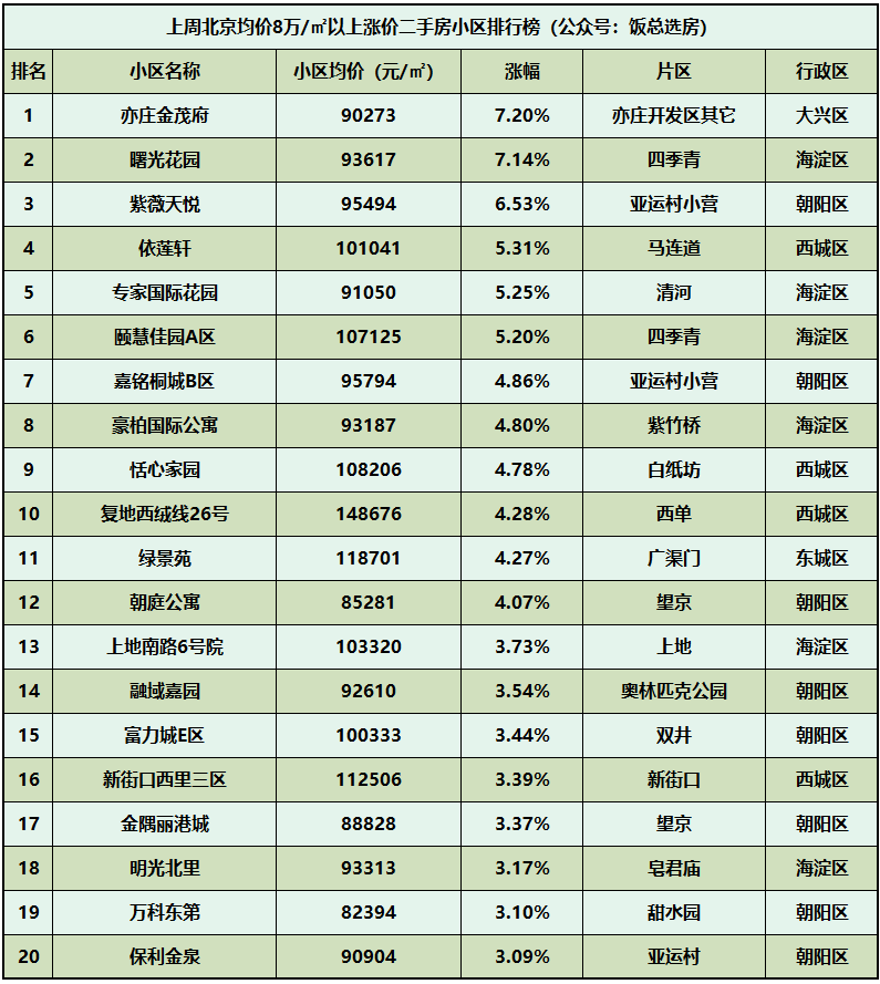 瀑布排行榜_2020年空气质量排行榜公布!这个国家,毫无疑问再次遥遥领先全世界(2)