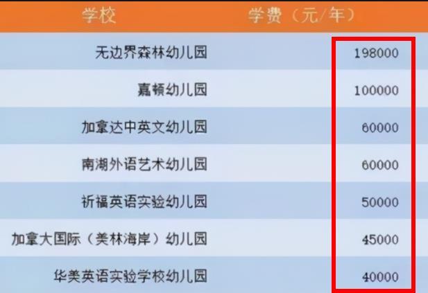 幼儿园学前班将被全面取消 教育部给出回应 家长却高兴不起来 腾讯新闻