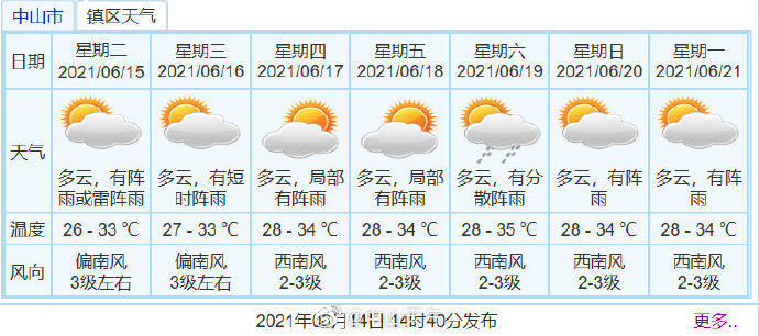 中山天气天气预报