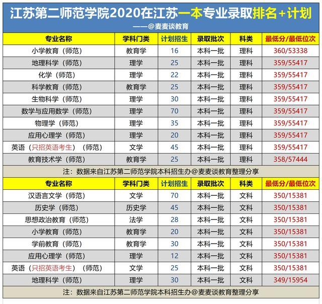 450分左右师范大学_浙江450分大学有哪些_400到450分上什么大学