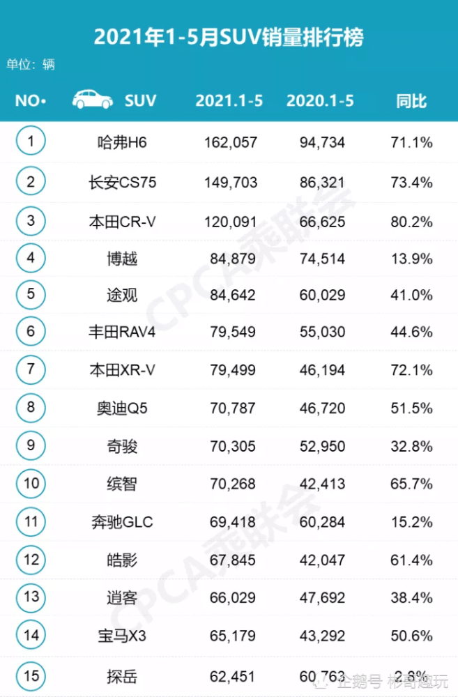 suv品牌排行_2021年5月全国SUV品牌销量排行