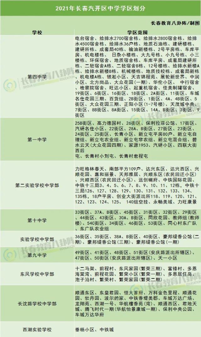 长春九大城区2021学区划分表来了!