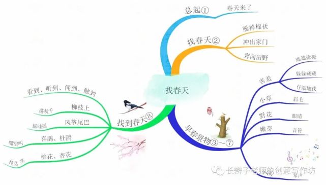 人教部编版语文二下:全册课文思维导图|可下载打印