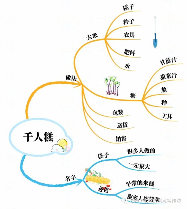 統編版小學語文二年級下冊全冊課文思維導圖