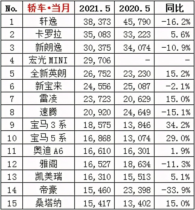 大脑排行_排名出炉!富阳城市大脑建设成果接受全区人民“检阅”