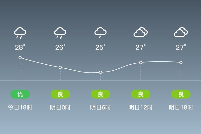 【來源:商丘天氣】 版權歸原作者所有,向原創致敬