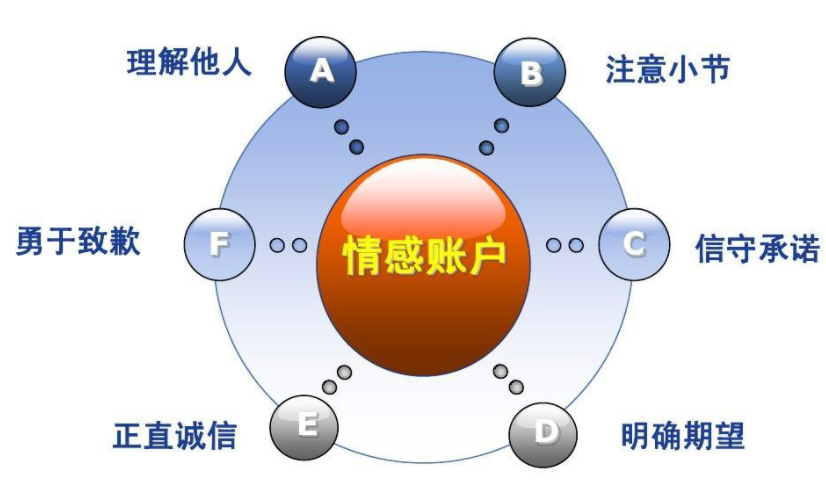 账户帐户(帐户 账号)