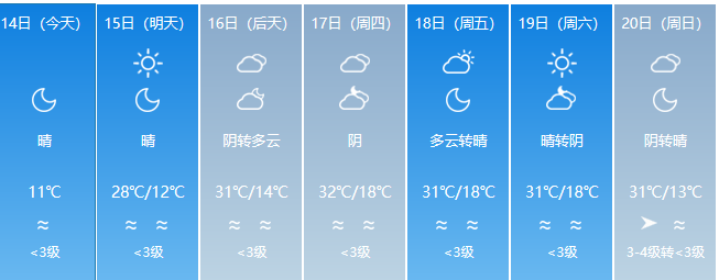 未來3天新疆的天氣是這樣的6月14日至17日新疆局地大暴雨