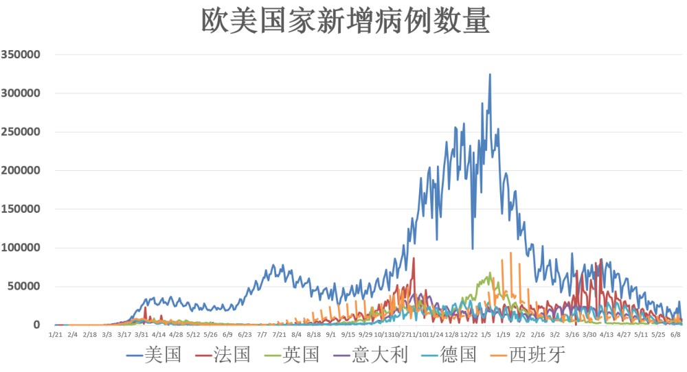 全球疫情动态 6月14日 广州11个区域解除封闭措施诺瓦瓦克斯疫苗公布有效率数据 腾讯新闻