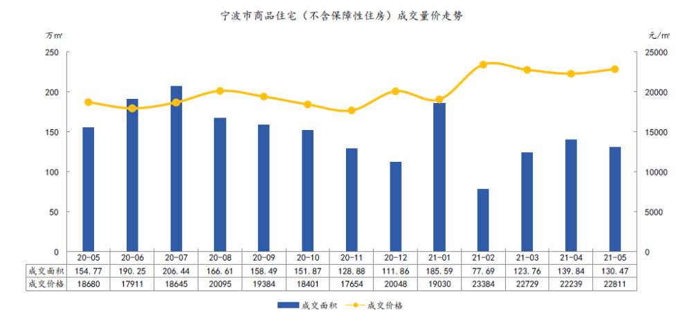 2021年宁波有多少人口_2021年前三季度宁波口岸进出口额近1.5万亿元