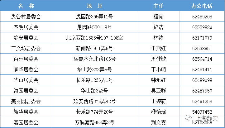 最新静安小巷总理全名单出炉他们的联系电话速存
