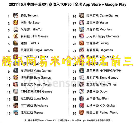 手机游戏排行榜2021_2021好玩的手游排行榜玩家必玩的游戏推荐