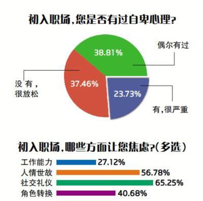 又是一年毕业季,还记得初入职场的自己吗?