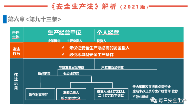 新《安全生产法》全面解读