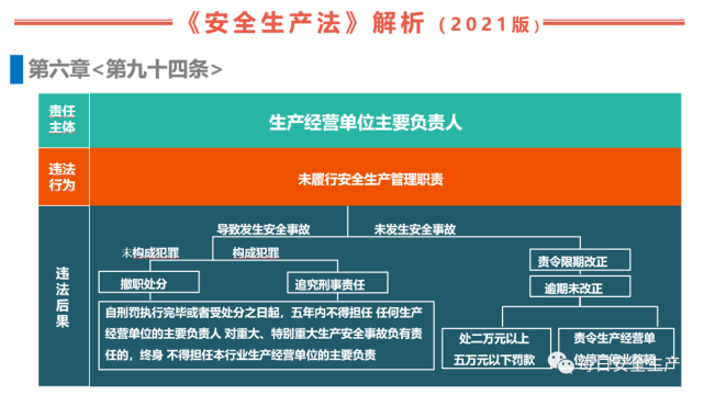 新《安全生产法》全面解读