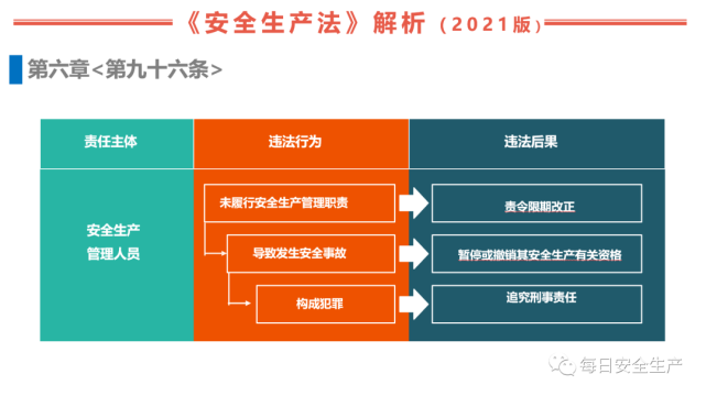 新《安全生产法》全面解读