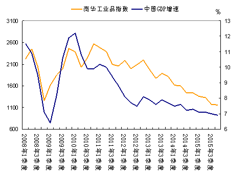 警惕並提早應對:大宗商品超級行情對中國經濟的衝擊