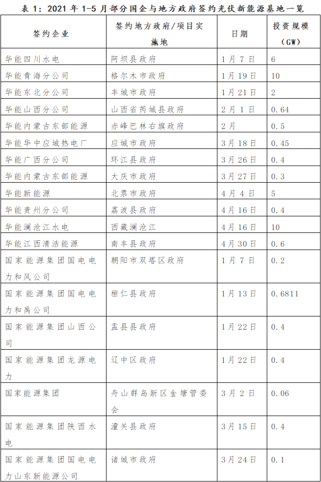 光伏大战 硅料价格一路高企 如何化解 腾讯新闻