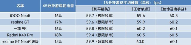 618买手机先别急 预算2K到3K看完横评再下手