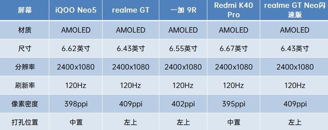 618买手机先别急 预算2K到3K看完横评再下手