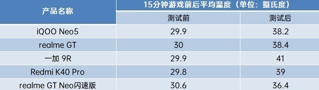 618买手机先别急 预算2K到3K看完横评再下手