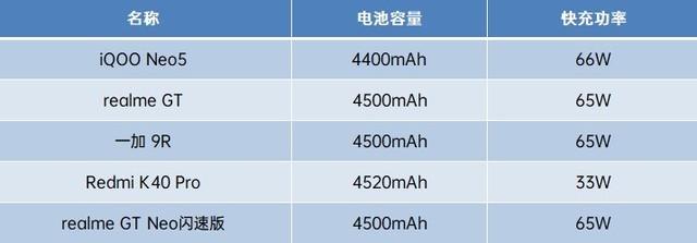 618买手机先别急 预算2K到3K看完横评再下手