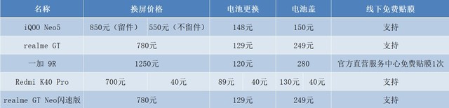 618买手机先别急 预算2K到3K看完横评再下手