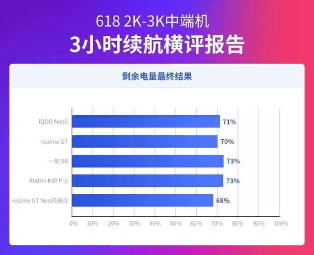 618买手机先别急 预算2K到3K看完横评再下手