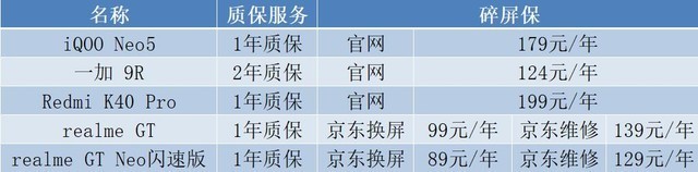 618买手机先别急 预算2K到3K看完横评再下手