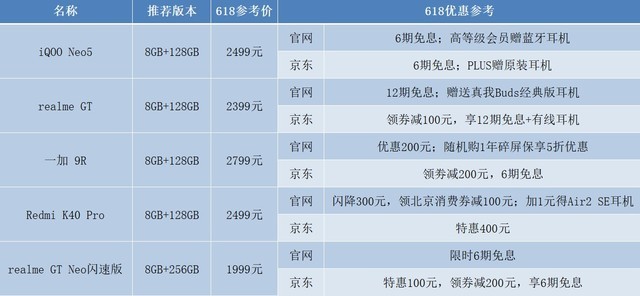 618买手机先别急 预算2K到3K看完横评再下手