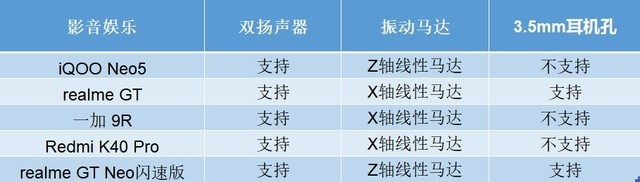 618买手机先别急 预算2K到3K看完横评再下手