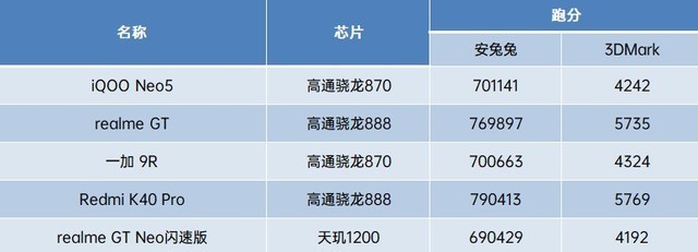 618买手机先别急 预算2K到3K看完横评再下手