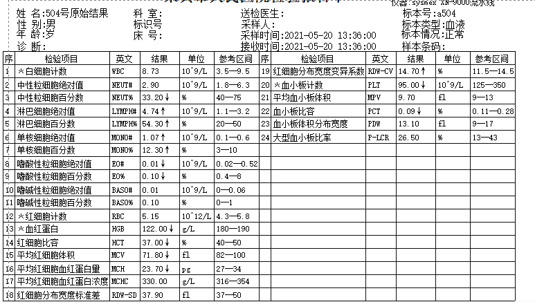 [ 案例分析] 假性血小板減少,是由於血小板聚集導致儀器計數血小板