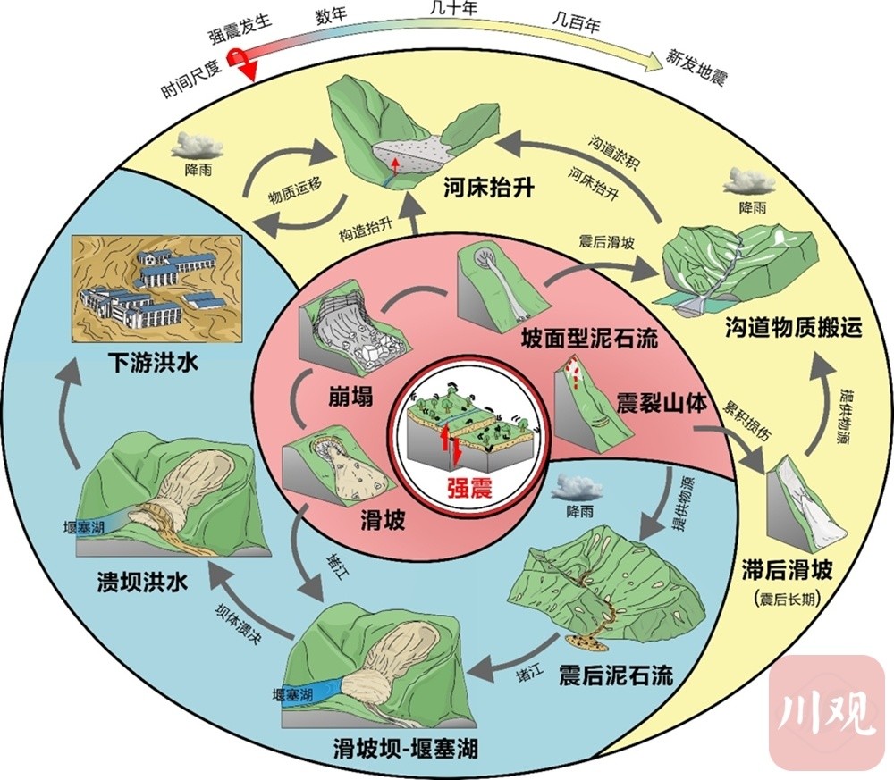 探访顶尖实验室|织一张"天罗地网"!这个实验室让滑坡灾害提前"说话"