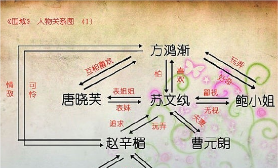 再读围城方鸿渐娶了孙柔嘉才是大多数婚姻的真相