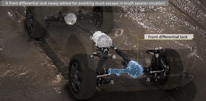 透明底盘系统,能将车底盲区通过摄像头投射到屏幕上,对于判断走线和