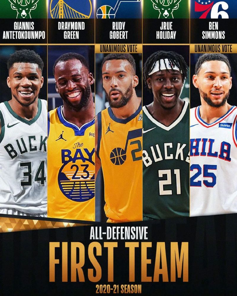 字母哥 NBA最佳防守阵容公布！帕金斯直接开炮：字母哥能防住谁？